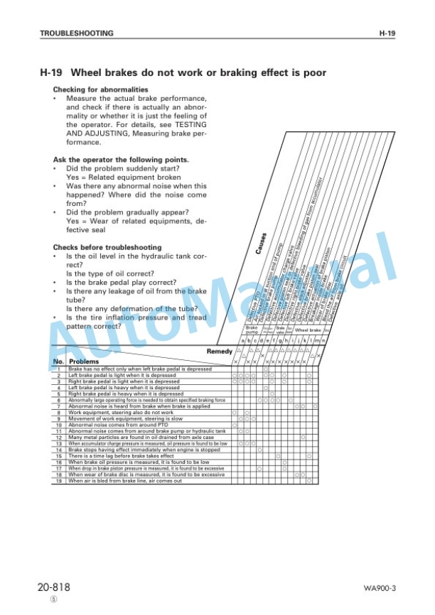 Komatsu WA900-3 Avance Wheel Loader Shop Manual SEBM013516 4 Komatsu WA900-3 Avance Wheel Loader Shop Manual SEBM013516 - Image 4