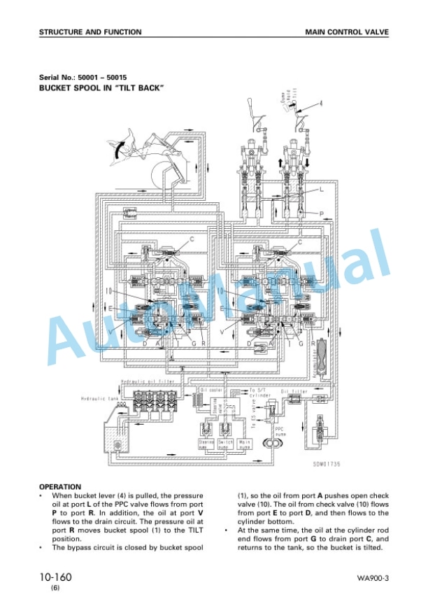 Alternative view of Komatsu WA900-3 Avance Wheel Loader Shop Manual SEBM013518