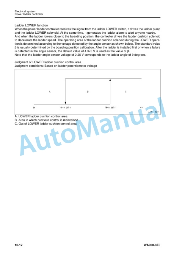 Alternative view of Komatsu WA900-3E0 Wheel Loader Shop Manual SEN05654-01