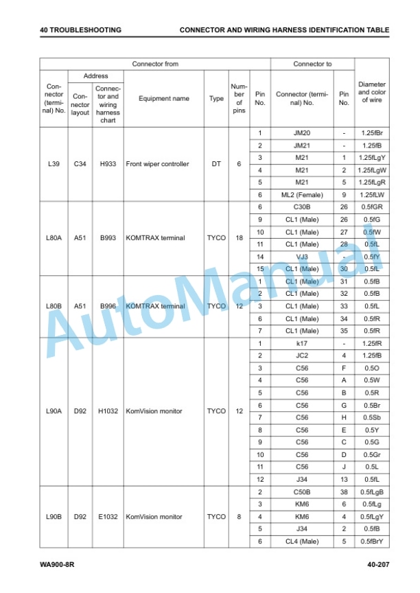 Alternative view of Komatsu WA900-8R Wheel Loader Shop Manual SEN06750-04