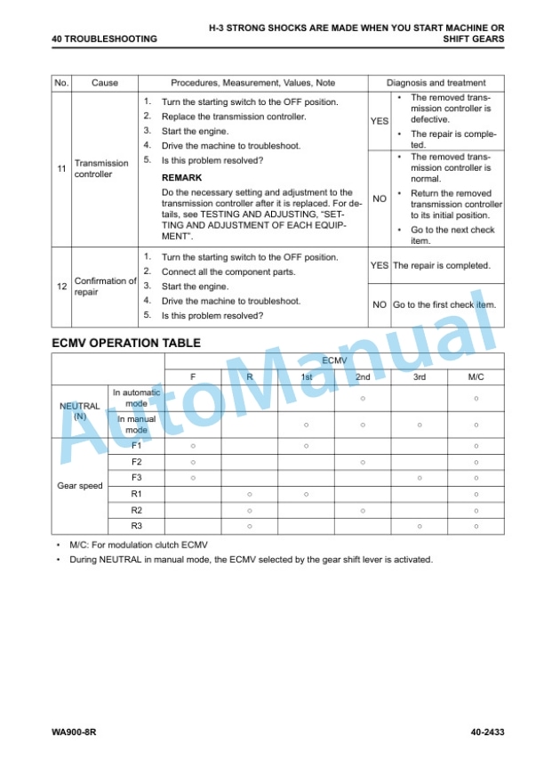 Komatsu WA900-8R Wheel Loader Shop Manual SEN06750-04 4 Komatsu WA900-8R Wheel Loader Shop Manual SEN06750-04 - Image 4