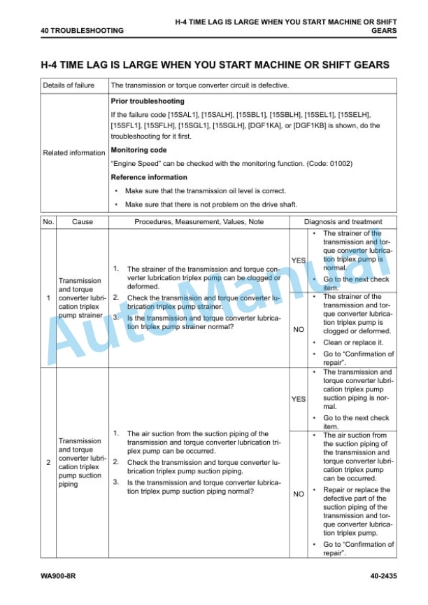 Komatsu WA900-8R Wheel Loader Shop Manual SEN06750-05 4 Komatsu WA900-8R Wheel Loader Shop Manual SEN06750-05 - Image 4