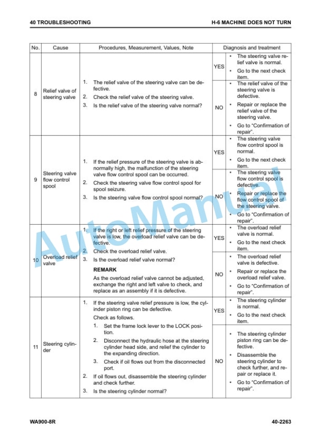 Komatsu WA900-8R Wheel Loader Shop Manual SEN06750-09 4 Komatsu WA900-8R Wheel Loader Shop Manual SEN06750-09 - Image 4
