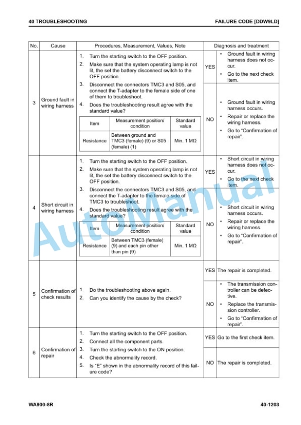 Komatsu WA900-8R Wheel Loader Shop Manual SEN06750-10 3 Komatsu WA900-8R Wheel Loader Shop Manual SEN06750-10 - Image 3