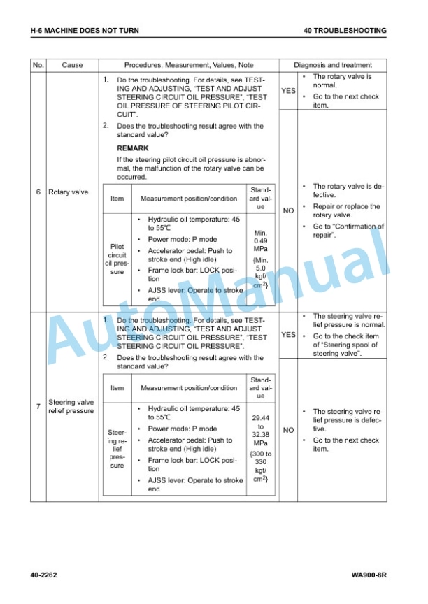 Komatsu WA900-8R Wheel Loader Shop Manual SEN06750-10 4 Komatsu WA900-8R Wheel Loader Shop Manual SEN06750-10 - Image 4