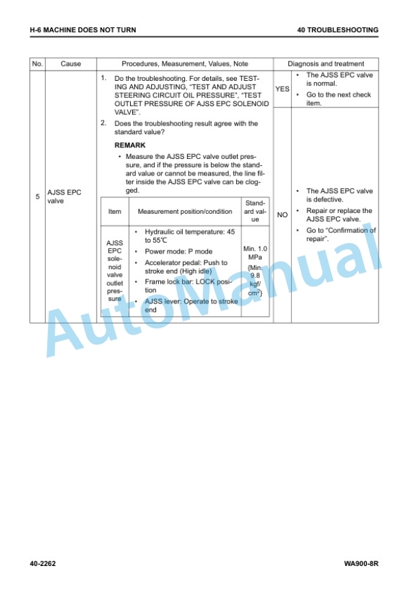 Komatsu WA900-8R Wheel Loader Shop Manual SEN06750-11 4 Komatsu WA900-8R Wheel Loader Shop Manual SEN06750-11 - Image 4