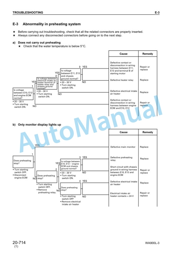 Komatsu WA900L-3 Avance Wheel Loader Shop Manual SEBM035704 4 Komatsu WA900L-3 Avance Wheel Loader Shop Manual SEBM035704 - Image 4