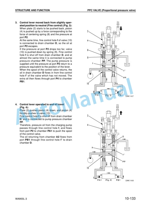 Alternative view of Komatsu WA900L-3 Wheel Loader Shop Manual SEBM035708