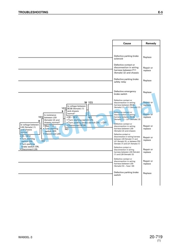 Komatsu WA900L-3 Wheel Loader Shop Manual SEBM035708 4 Komatsu WA900L-3 Wheel Loader Shop Manual SEBM035708 - Image 4