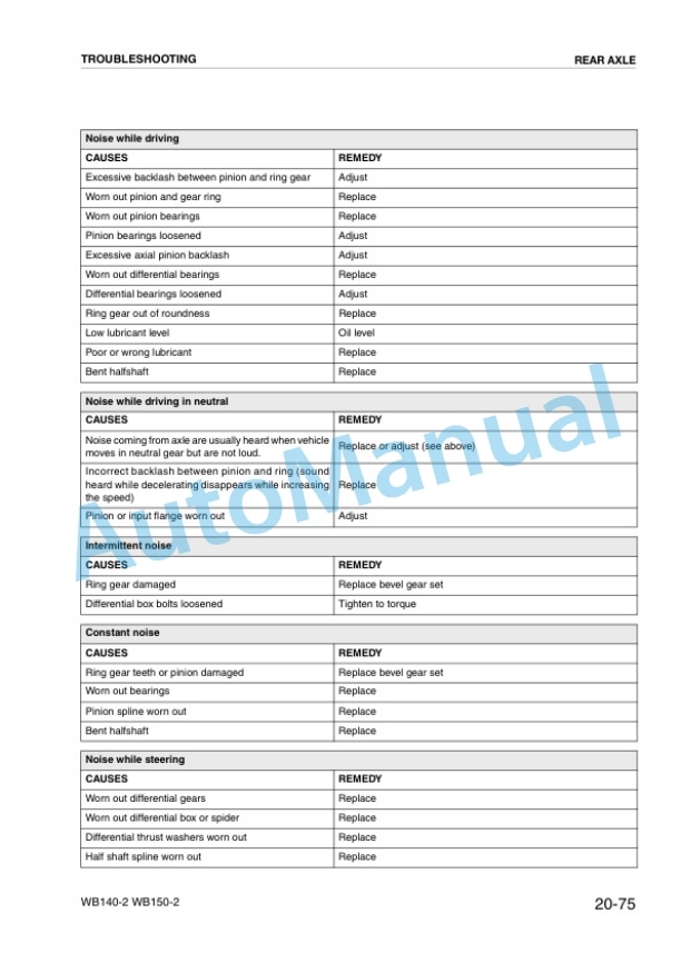 Komatsu WB140-2, WB150-2 Backhoe Loader Shop Manual WEBM004200 3 Komatsu WB140-2, WB150-2 Backhoe Loader Shop Manual WEBM004200 - Image 3