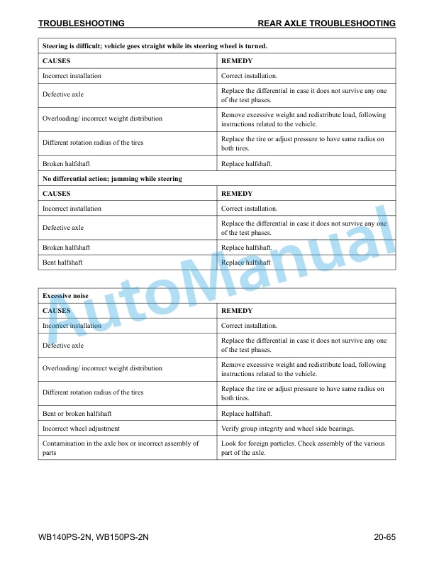 Komatsu WB140PS-2N, WB150PS-2N Backhoe Loader Shop Manual CEBM011100 3 Komatsu WB140PS-2N, WB150PS-2N Backhoe Loader Shop Manual CEBM011100 - Image 3