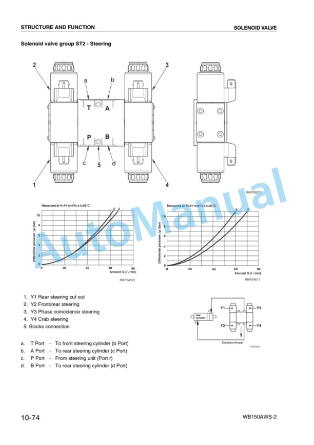 Alternative view of Komatsu WB150AWS Backhoe Loader Shop Manual WEBM003301