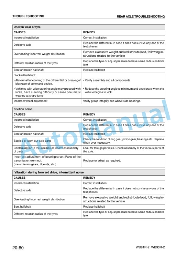 Komatsu WB91R-2, WB93R-2 Backhoe Loader Shop Manual WEBM000405 3 Komatsu WB91R-2, WB93R-2 Backhoe Loader Shop Manual WEBM000405-3