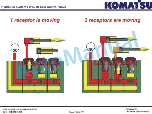 Komatsu WB91R-5E0, WB93R-5E0, WB97R-5EO, WB93S-5E0, WB97S-5E0 Backhoe Loader Service Manual WETT001308 4 Komatsu WB91R-5E0, WB93R-5E0, WB97R-5EO, WB93S-5E0, WB97S-5E0 Backhoe Loader Service Manual WETT001308-4