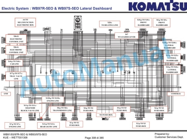 Komatsu WB91R-5E0, WB93R-5E0, WB97R-5EO, WB93S-5E0, WB97S-5E0 Backhoe Loader Service Manual WETT001308 5 Komatsu WB91R-5E0, WB93R-5E0, WB97R-5EO, WB93S-5E0, WB97S-5E0 Backhoe Loader Service Manual WETT001308-5