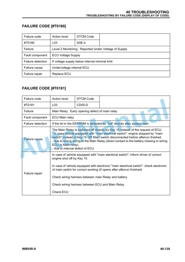 Komatsu WB93R-8R Backhoe Loader Shop Manual WENBM00170 4 Komatsu WB93R-8R Backhoe Loader Shop Manual WENBM00170 - Image 4