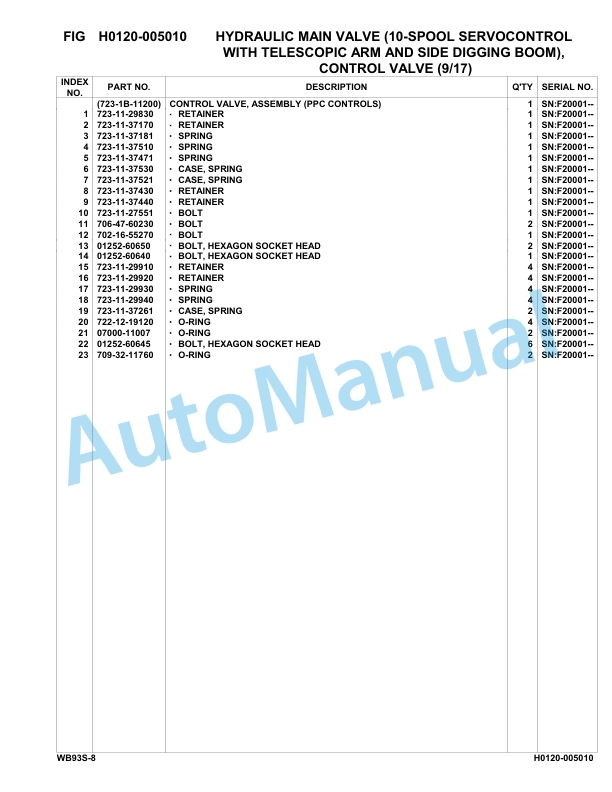 Komatsu WB93S-8 Backhoe Loader Parts Manual F20001-up 3 Komatsu WB93S-8 Backhoe Loader Parts Manual F20001-up-3