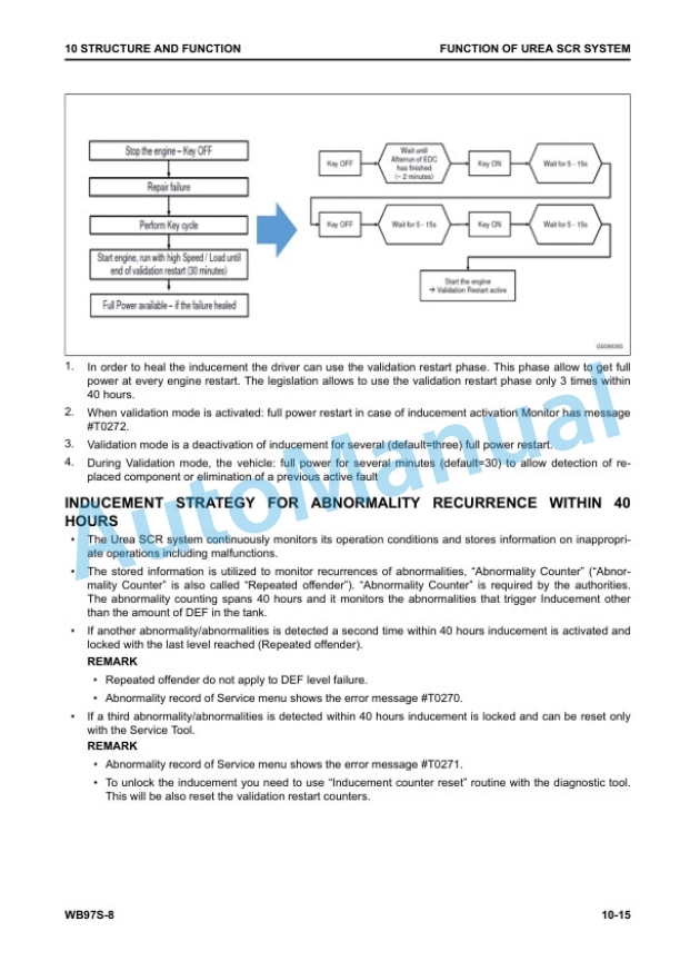 Alternative view of Komatsu WB97S-8 Backhoe Loader Shop Manual WENBM00200