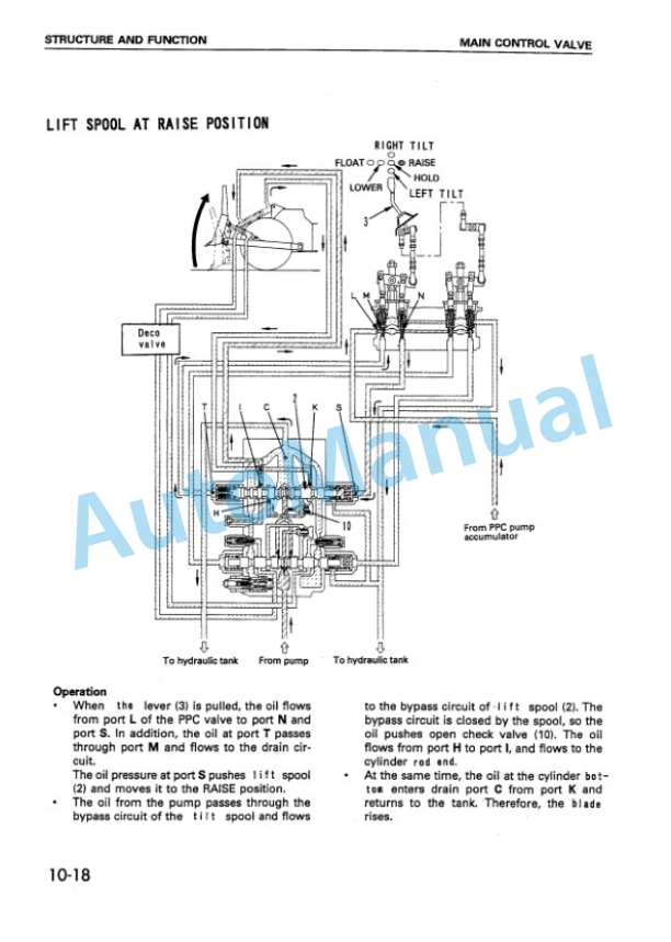 Komatsu WD500-3 Wheel Dozer Shop Manual SEBMW00300 3 Komatsu WD500-3 Wheel Dozer Shop Manual SEBMW00300 - Image 3