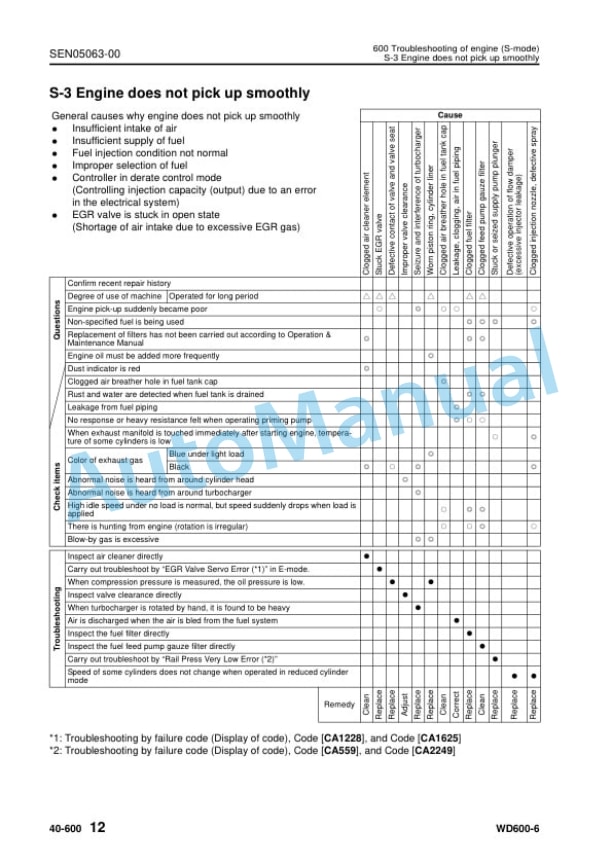 Komatsu WD600-6 Wheel Dozer Shop Manual SEN04979-11 5 Komatsu WD600-6 Wheel Dozer Shop Manual SEN04979-11 - Image 5