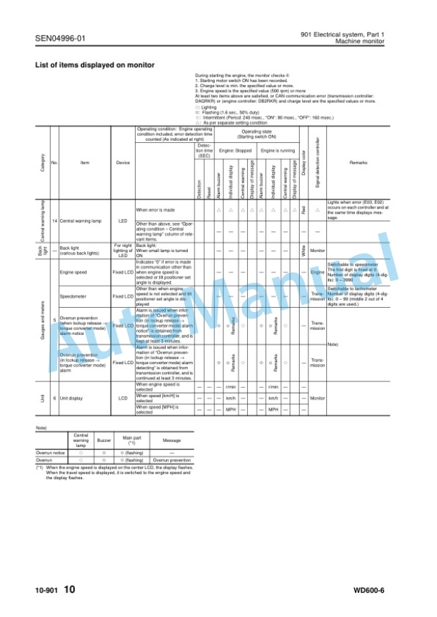 Alternative view of Komatsu WD600-6 Wheel Loader Shop Manual SEN04979-06