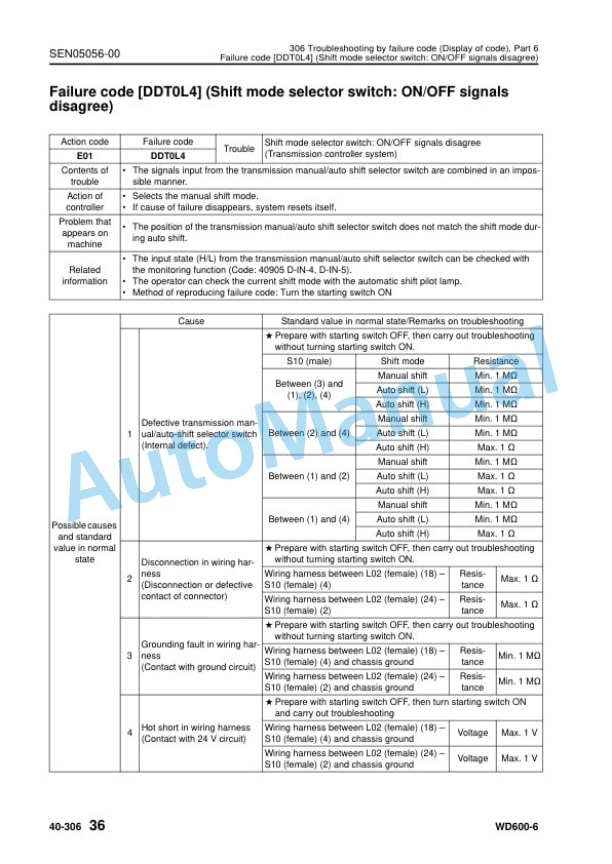 Komatsu WD600-6 Wheel Loader Shop Manual SEN04979-06 4 Komatsu WD600-6 Wheel Loader Shop Manual SEN04979-06 - Image 4