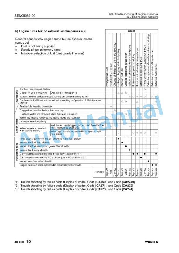 Komatsu WD600-6 Wheel Loader Shop Manual SEN04979-06 5 Komatsu WD600-6 Wheel Loader Shop Manual SEN04979-06 - Image 5