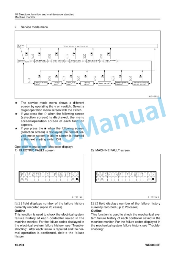 Alternative view of Komatsu WD600-6R Wheel Dozer Shop Manual SEN06588-06