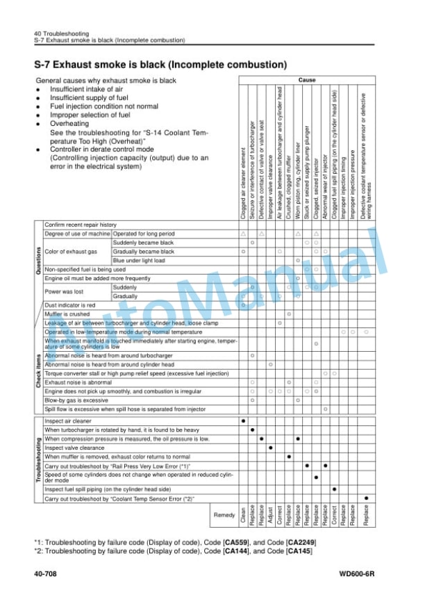 Komatsu WD600-6R Wheel Dozer Shop Manual SEN06588-06 5 Komatsu WD600-6R Wheel Dozer Shop Manual SEN06588-06 - Image 5