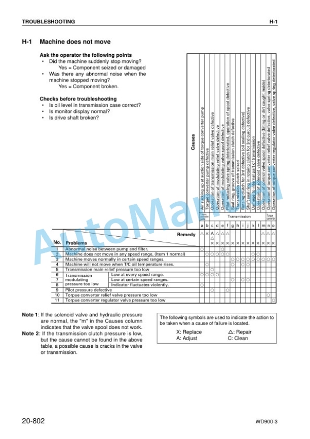 Komatsu WD900-3 Shop Manual SEBM036903 4 Komatsu WD900-3 Shop Manual SEBM036903 - Image 4