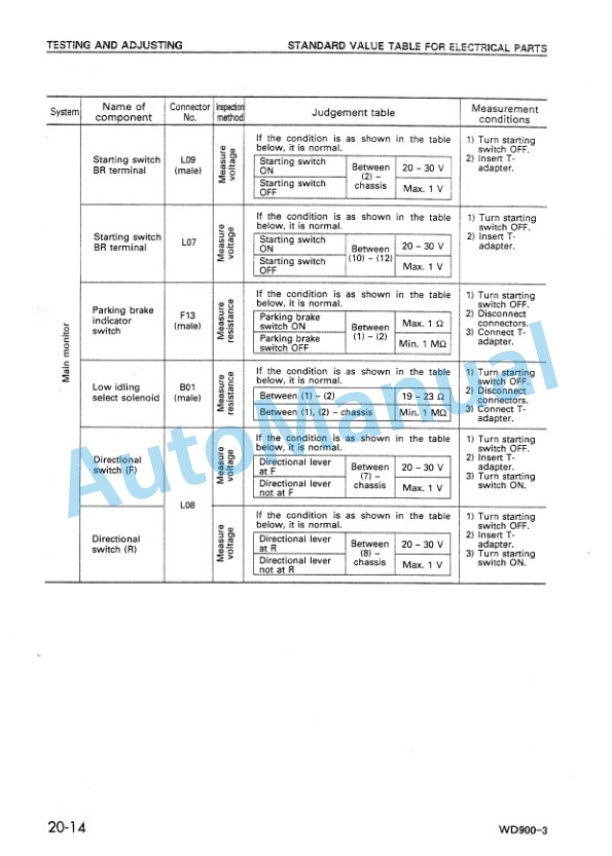 Komatsu WD900-3 Wheel Dozer Shop Manual SEBMW00601 4 Komatsu WD900-3 Wheel Dozer Shop Manual SEBMW00601 - Image 4