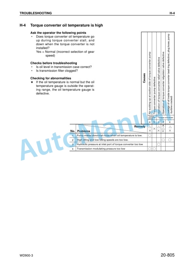 Komatsu WD900-3 Wheel Loader Shop Manual SEBM036908 4 Komatsu WD900-3 Wheel Loader Shop Manual SEBM036908 - Image 4