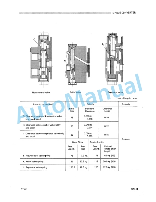 Komatsu WF22A-2 Soil Compactor, WF22T-2 Trash Compactor Shop Manual SEBM0256B01 3 Komatsu WF22A-2 Soil Compactor, WF22T-2 Trash Compactor Shop Manual SEBM0256B01-3