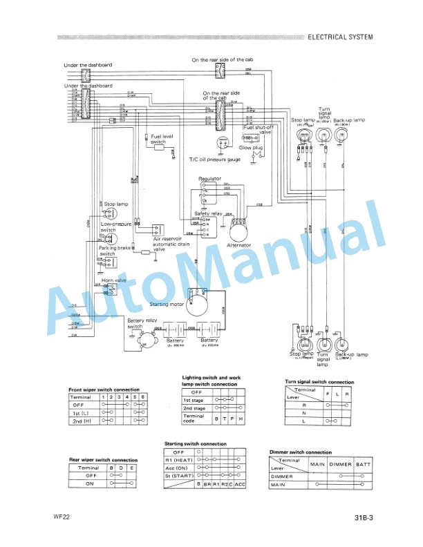 Komatsu WF22A-2 Soil Compactor, WF22T-2 Trash Compactor Shop Manual SEBM0256B01 5 Komatsu WF22A-2 Soil Compactor, WF22T-2 Trash Compactor Shop Manual SEBM0256B01-5