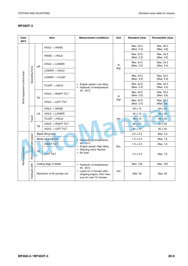 Komatsu WF450-3, WF450T-3 Trash Compactor Shop Manual VEBM080100 3 Komatsu WF450-3, WF450T-3 Trash Compactor Shop Manual VEBM080100 - Image 3