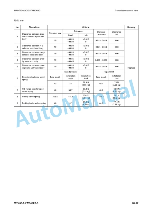 Komatsu WF450-3, WF450T-3 Trash Compactor Shop Manual VEBM080100 5 Komatsu WF450-3, WF450T-3 Trash Compactor Shop Manual VEBM080100 - Image 5