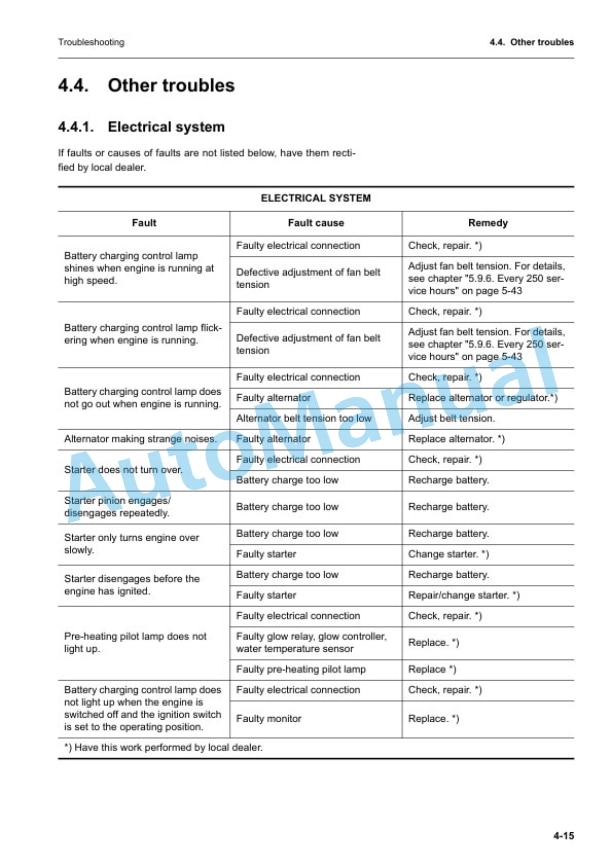 Komatsu WF550-3 Trash Compactor Operation and Maintenance Manual VEAM100200 4 Komatsu WF550-3 Trash Compactor Operation and Maintenance Manual VEAM100200 - Image 4