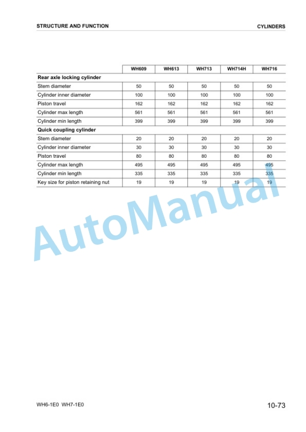 Alternative view of Komatsu WH609-1E0, WH613-1E0, WH713-1E0, WH714H-1E0, WH716-1E0 Telescopic Handler Shop Manual WEBM008500