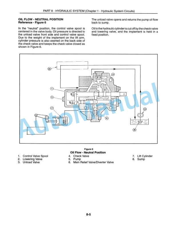New Holland 1215 Tractor Service Manual 40121510 5 New Holland 1215 Tractor Service Manual 40121510-5