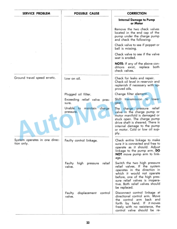 New Holland 1880 Crop Cruiser Hydrostatic Motor Service Manual 40631500 5 New Holland 1880 Crop Cruiser Hydrostatic Motor Service Manual 40631500-5