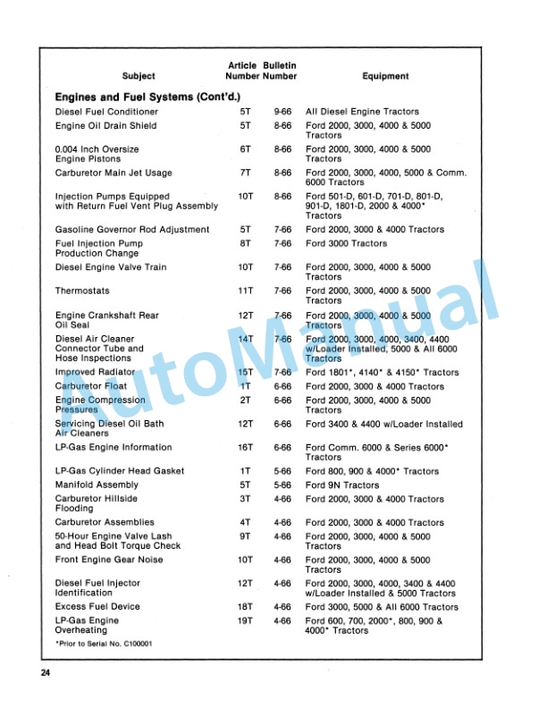 New Holland 1965 THRU 1987 Bulletin Service Manual 40991790 2 New Holland 1965 THRU 1987 Bulletin Service Manual 40991790-2