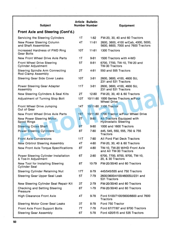 New Holland 1965 THRU 1987 Bulletin Service Manual 40991790 3 New Holland 1965 THRU 1987 Bulletin Service Manual 40991790-3