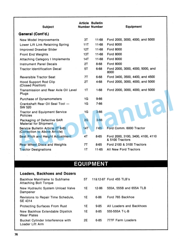 New Holland 1965 THRU 1987 Bulletin Service Manual 40991790 4 New Holland 1965 THRU 1987 Bulletin Service Manual 40991790-4