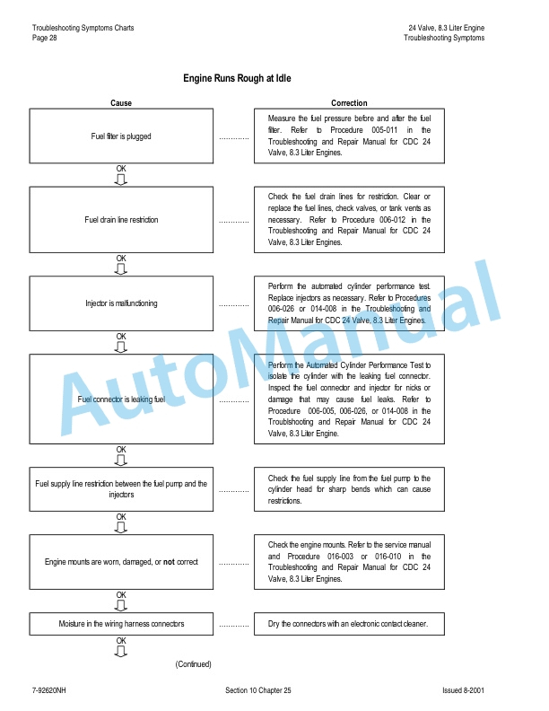 New Holland 24 Vavle, 8.3 Liter Engine Fuel System Repair Manual 87025679 2 New Holland 24 Vavle, 8.3 Liter Engine Fuel System Repair Manual 87025679-2