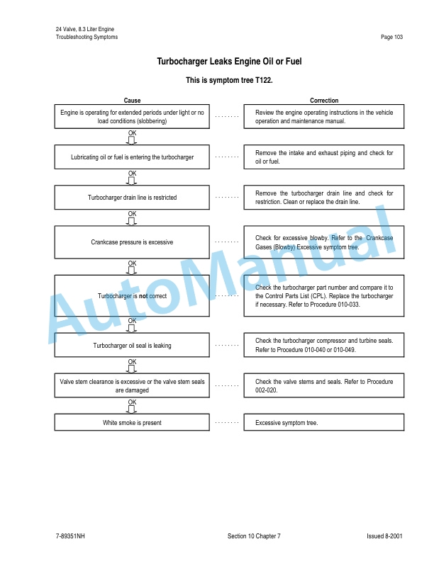New Holland 24 Vavle, 8.3 Liter Engine Repair Manual 87025503 3 New Holland 24 Vavle, 8.3 Liter Engine Repair Manual 87025503-3