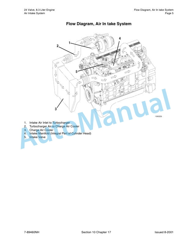 New Holland 24 Vavle, 8.3 Liter Engine Repair Manual 87025678 4 New Holland 24 Vavle, 8.3 Liter Engine Repair Manual 87025678-4