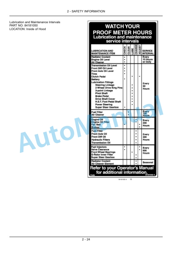 New Holland 3040, 3045, 3050 Boomer With Cab and CVT Transmission Compact Tractor Operation and Maintenance Manual 84382266 2 New Holland 3040, 3045, 3050 Boomer With Cab and CVT Transmission Compact Tractor Operation and Maintenance Manual 84382266-2