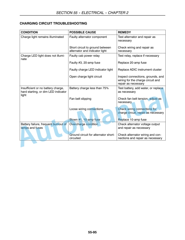 New Holland 3040, 3045, 3050 Boomer With Cab and CVT Transmission Service Manual 84126853-5