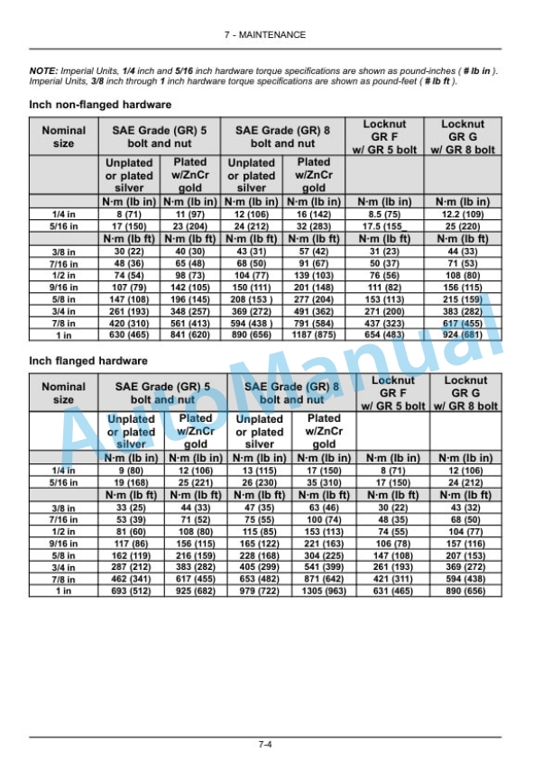 New Holland 3040 CVT, 3045 CVT, 3050 CVT Boomer Compact Tractor Operation and Maintenance Manual 47711724 4 New Holland 3040 CVT, 3045 CVT, 3050 CVT Boomer Compact Tractor Operation and Maintenance Manual 47711724-4