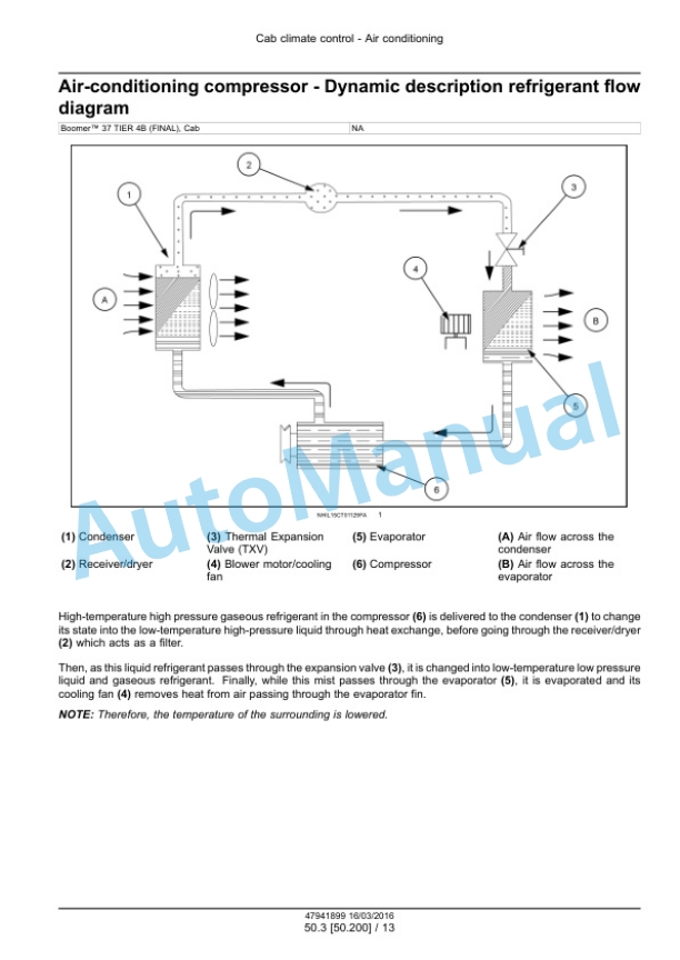 New Holland 33, 37 Boomer Tier 4B Final Compact Tractor Service Manual 47998501 5 New Holland 33, 37 Boomer Tier 4B Final Compact Tractor Service Manual 47998501 - Image 5